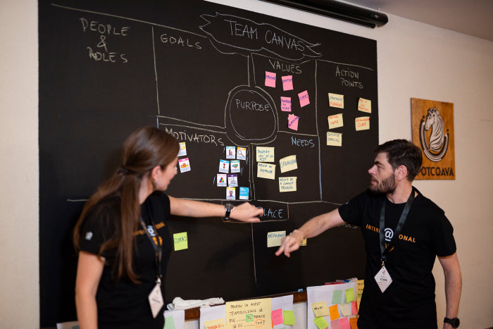 Agile -  The Teambuilding